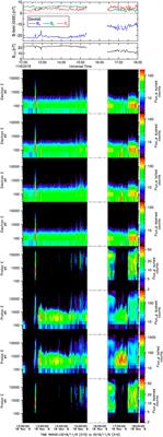 Multi-Spacecraft Observations of Fluctuations Occurring Along the Dusk Flank Magnetopause, and Testing the Connection to an Observed Ionospheric Bead